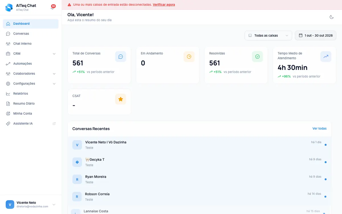 Dashboard do AITeq Chat com 561 conversas resolvidas, 0 em andamento, 4h30 de tempo médio e CSAT vazio